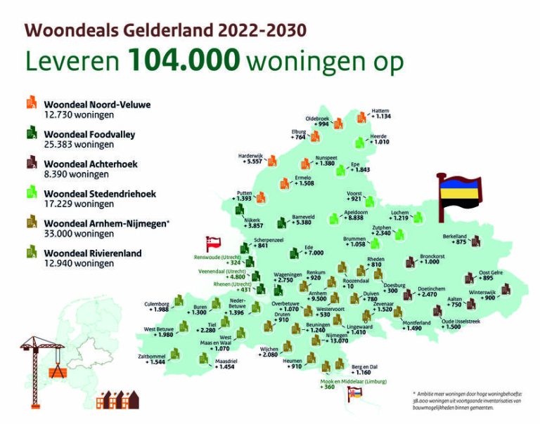 Woondeals voor 104.000 nieuwe woningen in Gelderland